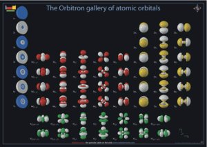 webelements-a2-orbitron-2010_w460